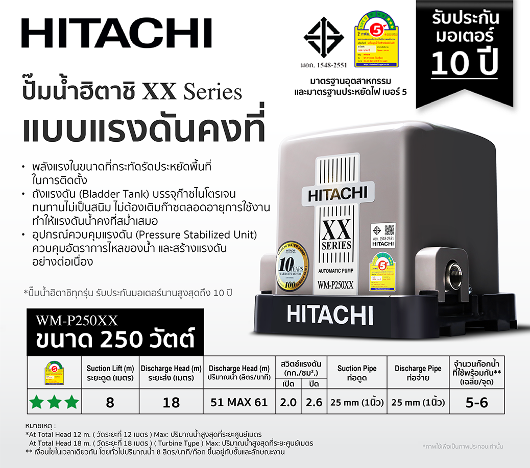 ปั๊มอัตโนมัติแรงดันคงที่ HITACHI รุ่น WMP250XX