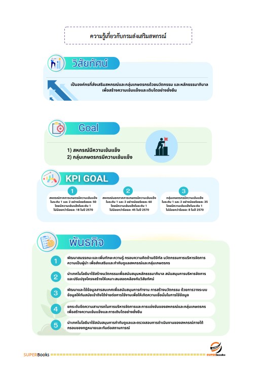 แนวข้อสอบ นักวิชาการสหกรณ์ กรมส่งเสริมสหกรณ์