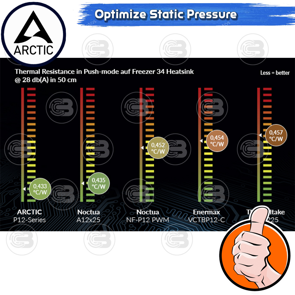 [CoolBlasterThai] ARCTIC P12 Black (size 120 mm.) PC Fan Case ประกัน 6 ปี