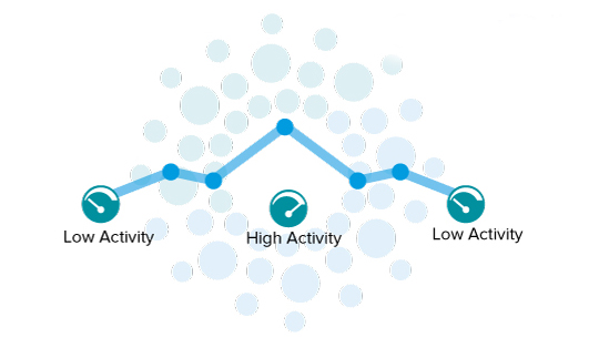 รูปแบบการจ่ายออกซิเจน ของเครื่องผลิตออกซิเจนพกพา Pulse Dose