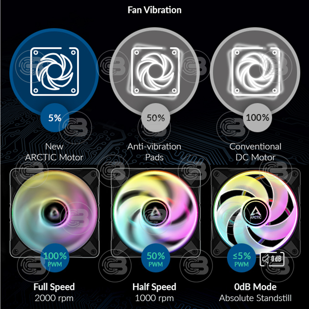 [CoolBlasterThai] ARCTIC P12 PWM PST A-RGB 0dB Black (size 120 mm.) PC Fan Case ประกัน 6 ปี