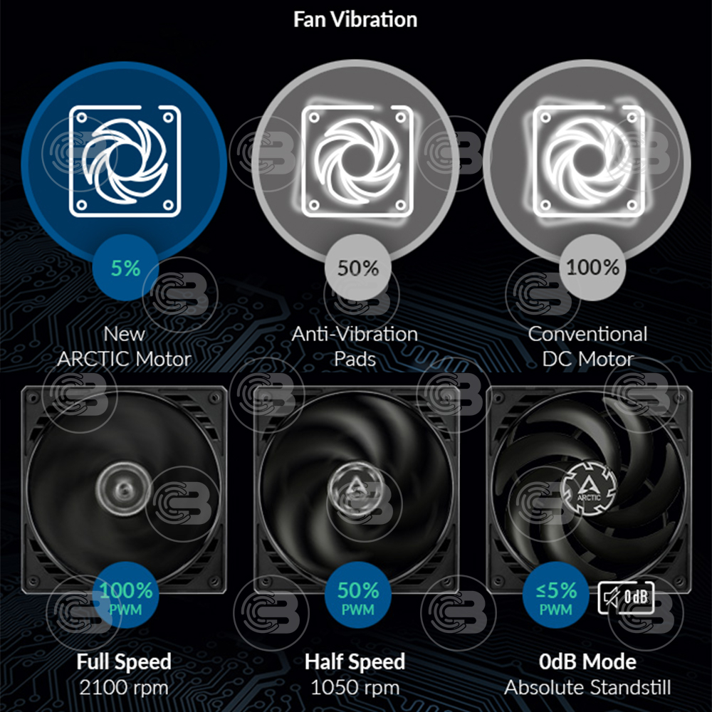 [CoolBlasterThai] ARCTIC P12 SLIM PWM PST BLACK (120 mm.) X3 Value Pack PC Fan Case ประกัน 6 ปี