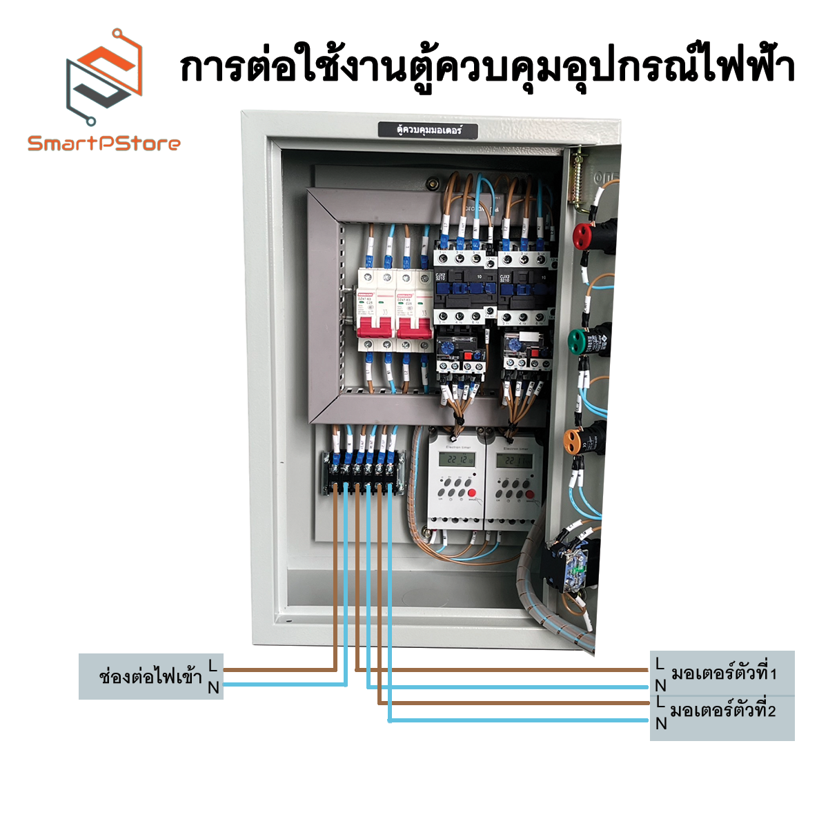 ตู้ควบคุมมอเตอร์ไฟฟ้า ปั๊มน้ำ 1Hp 2Hp 3Hp มอเตอร์ 2 ตัวควบคุมแยกอิสระ ตั้งเวลาทำงานอัตโนมัติ 28 โปรแกรมต่อวัน