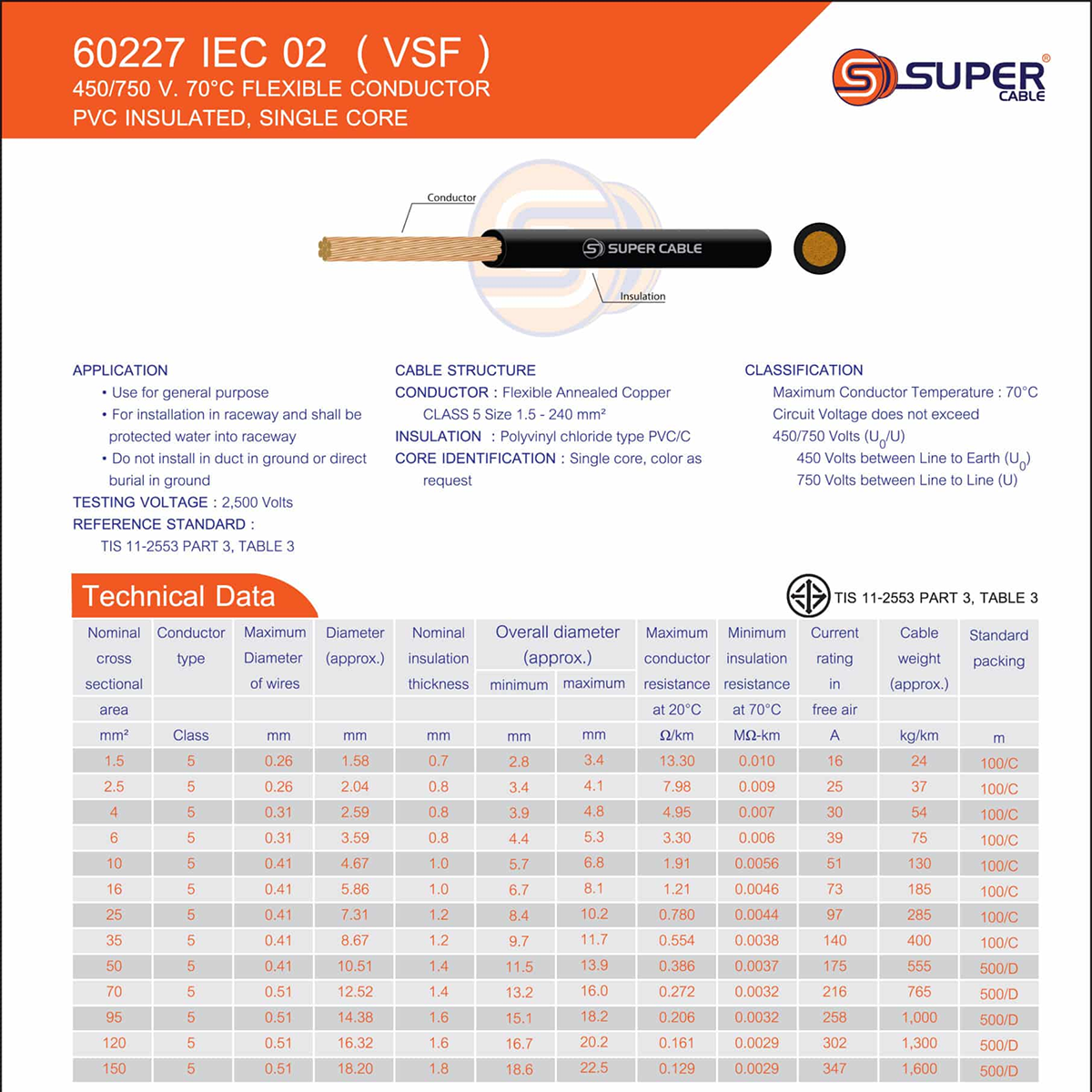 สายไฟ S.SUPER สายไฟ VSF ตัดแบ่งขายราคาต่อ 1 เมตร 0.5-4 sq.mm มาตฐาน 60277 IEC 02/06