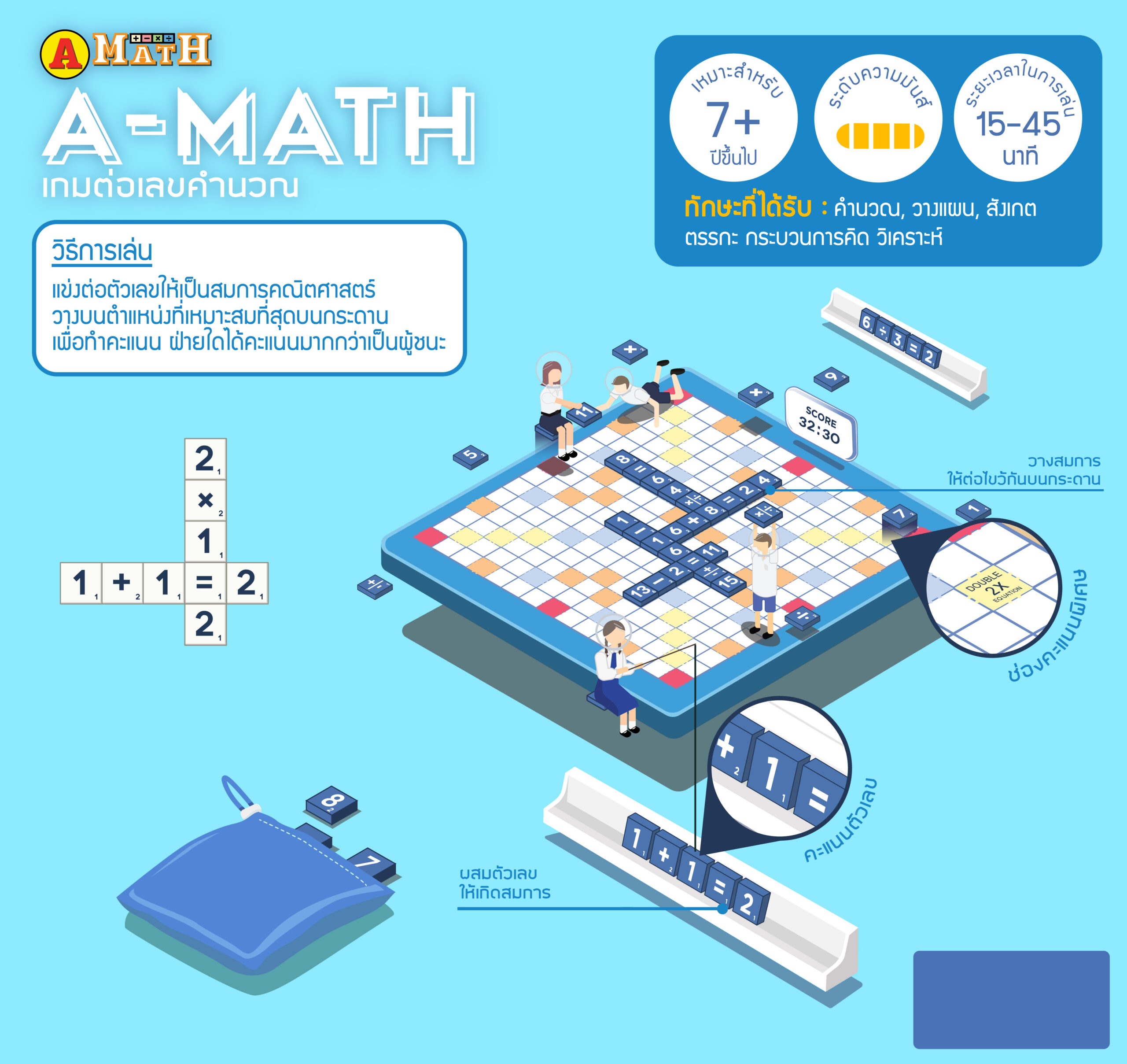 A-Math เอแม็ท พลาสติก รุ่นทั่วไป (ประถม - มัธยม)