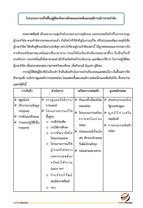 แนวข้อสอบ เจ้าพนักงานอบรมและฝึกวิชาชีพปฏิบัติงาน กรมราชทัณฑ์