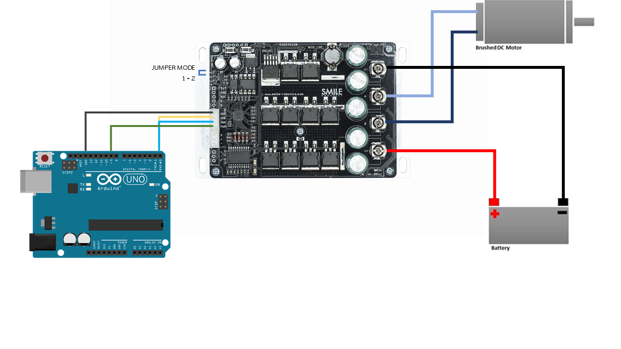 บอร์ดขับมอเตอร์ EVO24V120 กระแส 120A แรงดัน 11-36 VDC (สามารถรองรับได้สูงสุด 42V) Brushed DC Motor Driver (Speed Controller) รถตัดหญ้าบังคับวิทยุ