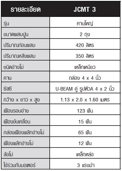 โม่ผสมปูน2ลูกMaton