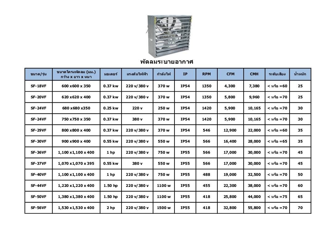 พัดลมระบายอากาศ, พัดลมดูดอากาศ ขนาด 37 นิ้ว SF-37