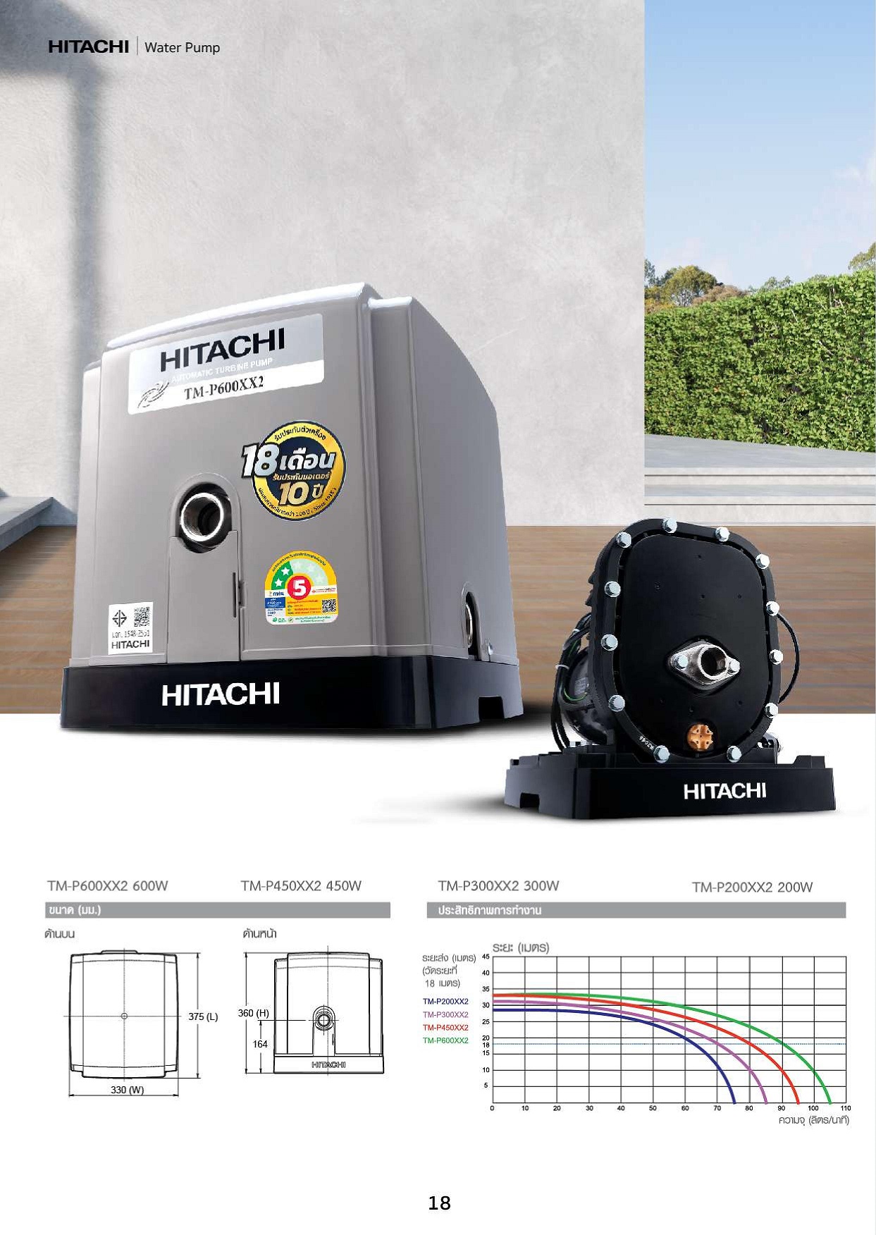 ปั๊มอัตโนมัติแรงดันคงที่ HITACHI รุ่น TMP 200-600 XX2 เทอร์ไบน์ ใบพัดคู่ เน้นเสียงเงียบ