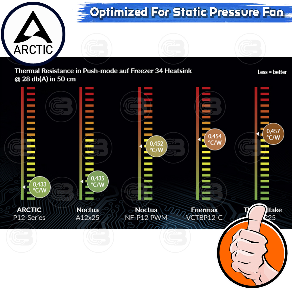 [CoolBlasterThai] ARCTIC P12 BLACK (120 mm.) X5 Value Pack PC Fan Case ประกัน 6 ปี