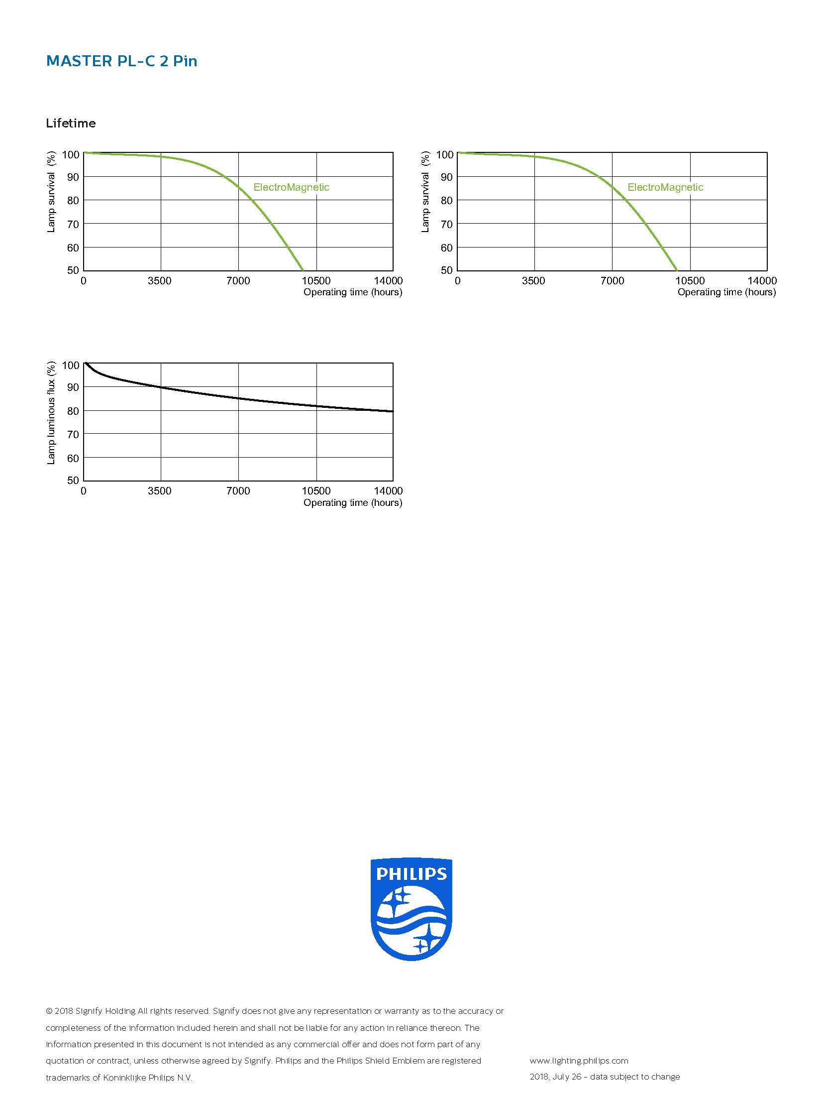 หลอด PLC 2P 10W/865 คูลเดย์ไลท์ PHILIPS