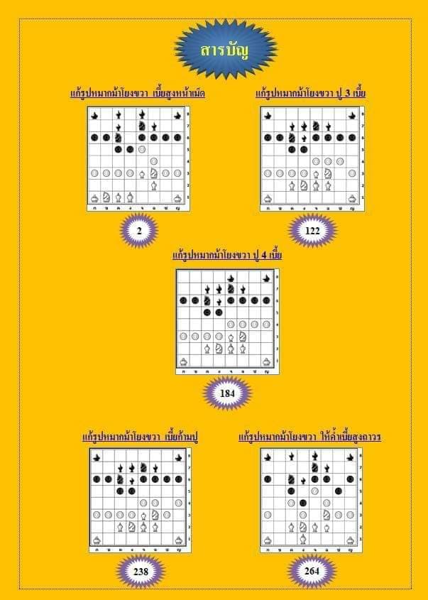 หนังสือหมากรุกไทย กลยุทธ์สุดยอดเซียน ฉบับม้าโยงขวา 1 (สุดยอดเซียนนกกระจิบ)