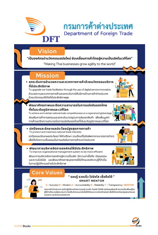 แนวข้อสอบ เจ้าพนักงานธุรการปฏิบัติงาน กรมการค้าต่างประเทศ