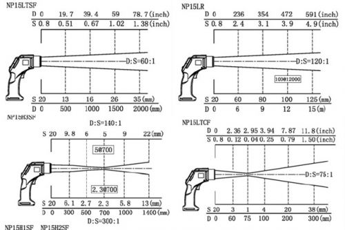 NP15 Infrared Thermometer เครื่องวัดอุณหภูมิแบบอินฟราเรด_SENTEST