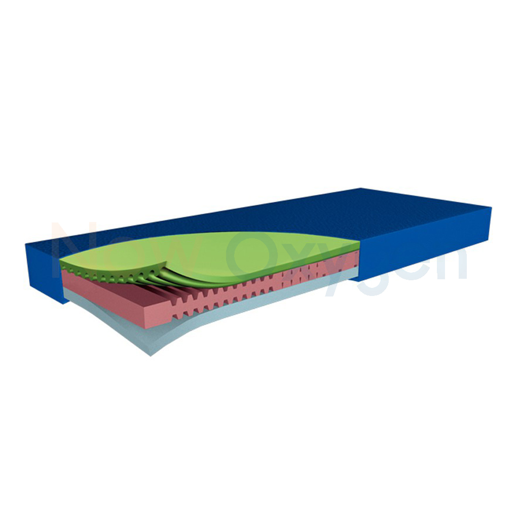 ที่นอนโฟมป้องกันแผลกดทับ (เยอรมนี) Funke Medical รุ่น Hyper Foam 2 ประกันศูนย์ไทย 5 ปี