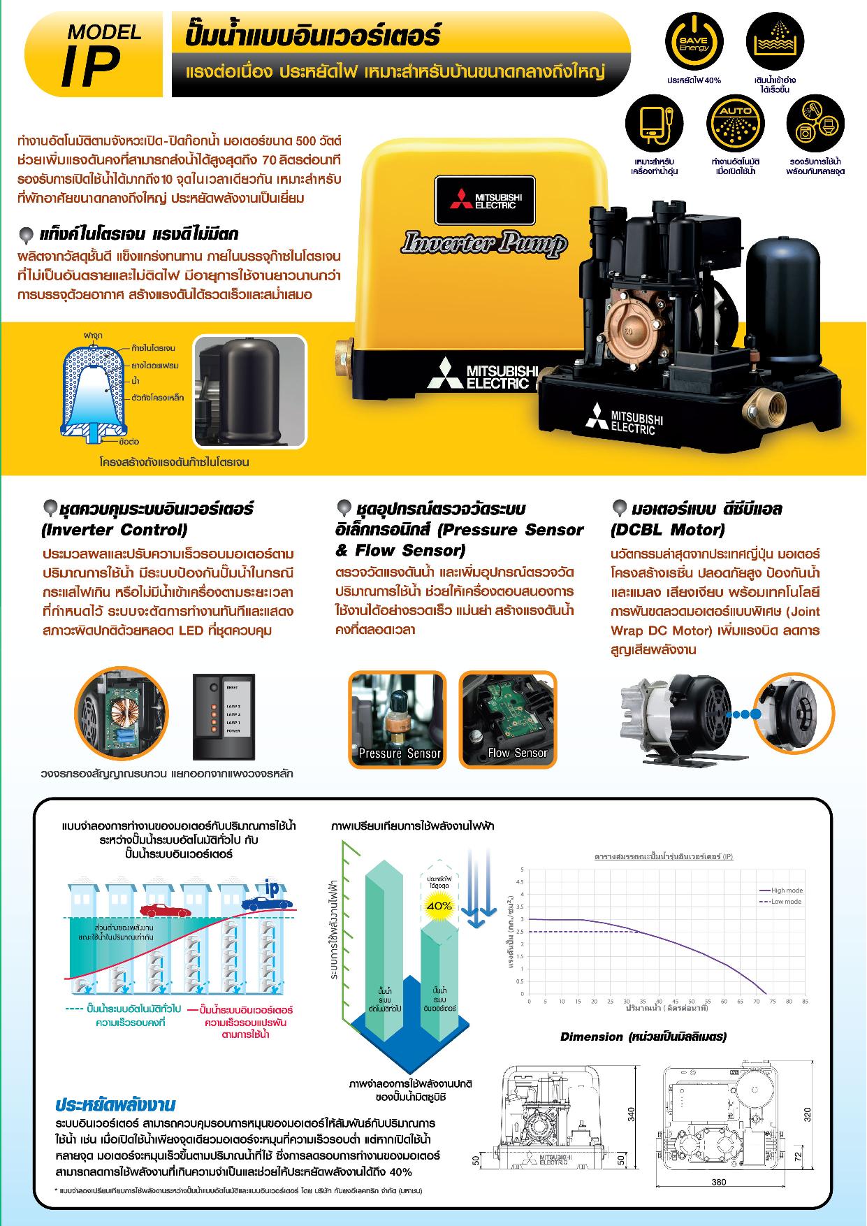 ปั๊มน้ำ MITSUBISHI แบบอัตโนมัติแรงดันคงที่ EP-R2