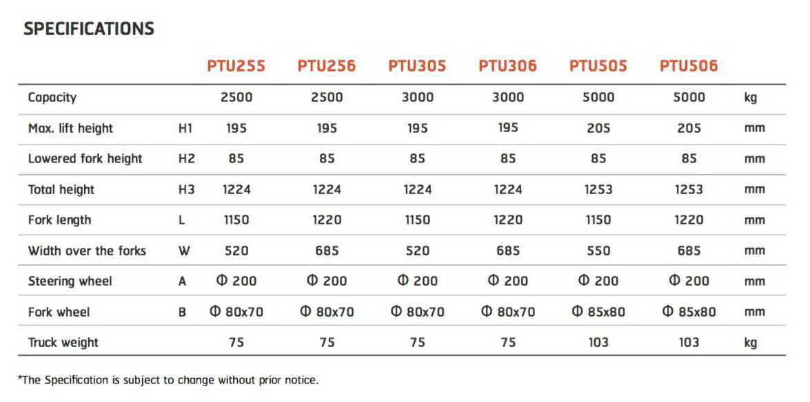 Hand Pallet Truck - แฮนด์พาเลท