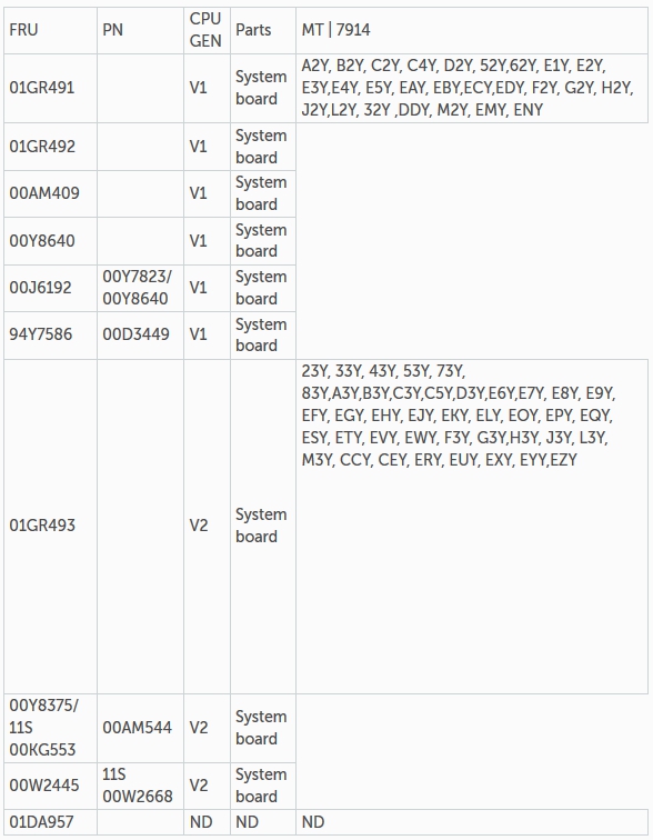 IBM 00J6192 00AM409 00Y8640 [TorCompTH - ขาย จำหน่าย ราคา] IBM System Board / Motherboard V1 for IBM x3550 M4