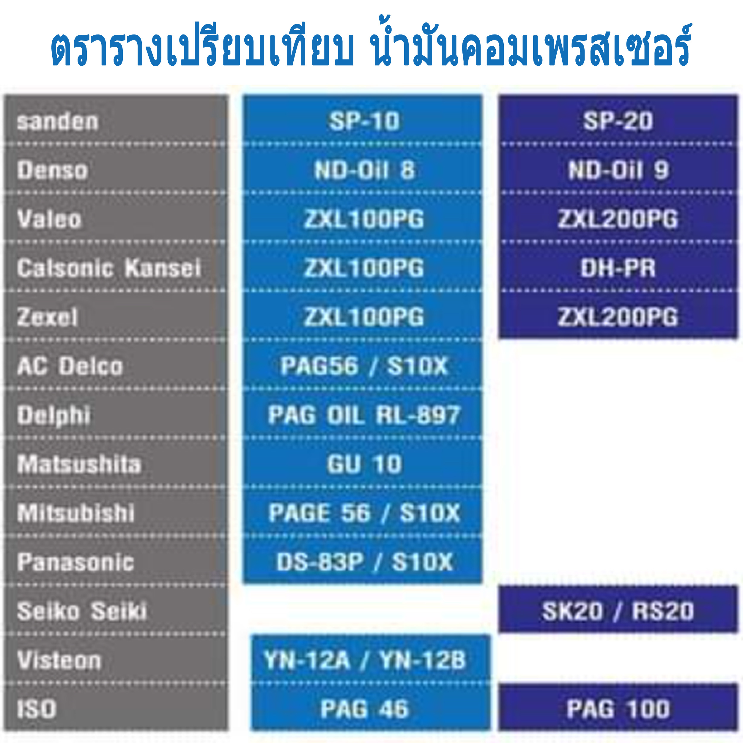 น้ำมันคอมเพรสเชอร์ Denso ND-Oil8 แท้ ใช้กับ คอมแบบ ลูกสูบ CL0005ิTG446963-02204D เด็นโซ่ เบอร์8 250cc น้ำยาแอร์ R134A น้ำมันคอม compressor oil8 แท้ติดรถ โตโยต้า