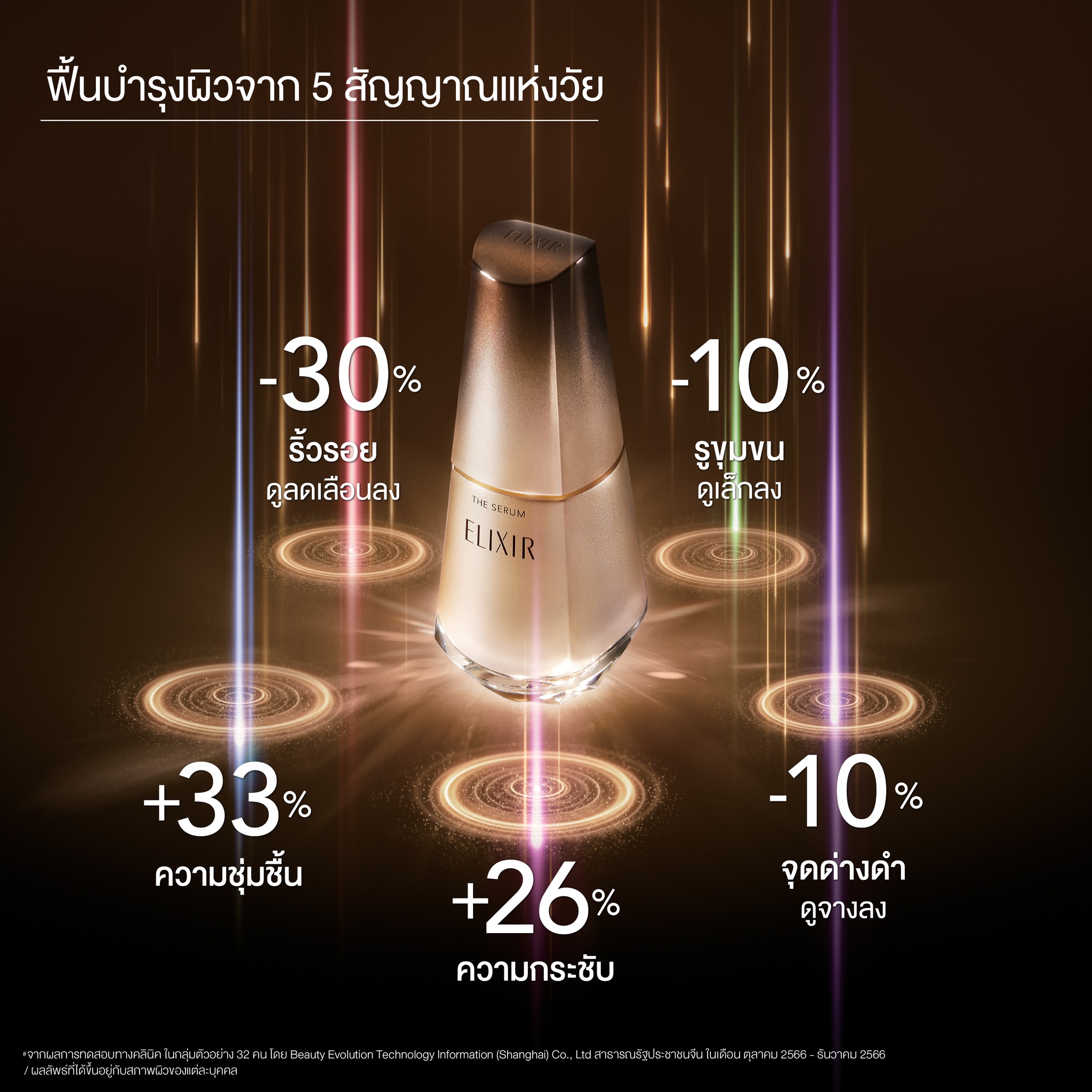 ELIXIR The Serum 50ml. Youth Accelerator Serum ฟื้นบำรุงผิวเร็ว x21 เท่า