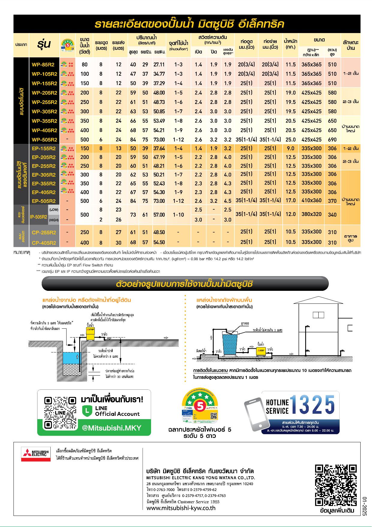 ปั๊มน้ำ MITSUBISHI หอยโข่ง CP-R2 (ไม่อัตโนมัติ)