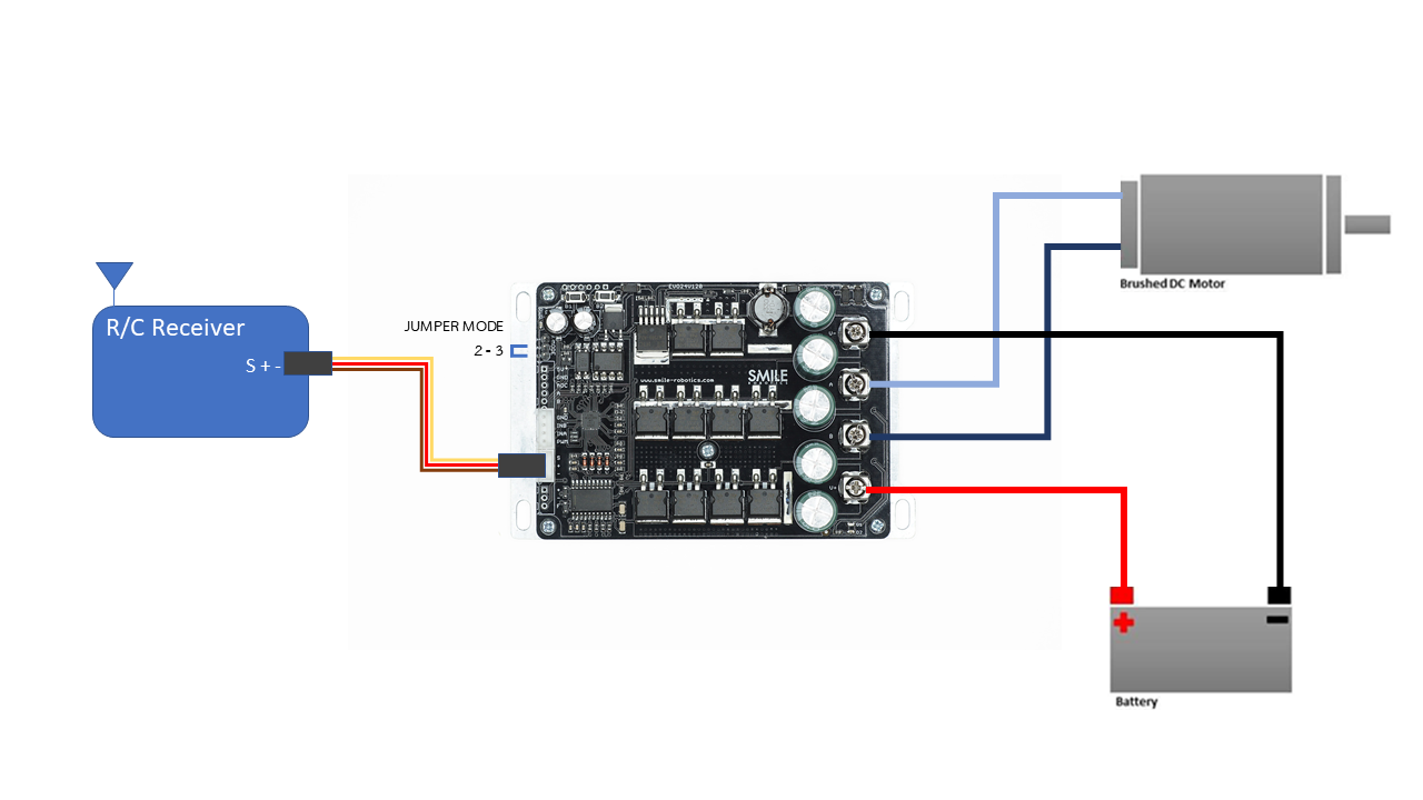 บอร์ดขับมอเตอร์ EVO24V120 กระแส 120A แรงดัน 11-36 VDC (สามารถรองรับได้สูงสุด 42V) Brushed DC Motor Driver (Speed Controller) รถตัดหญ้าบังคับวิทยุ