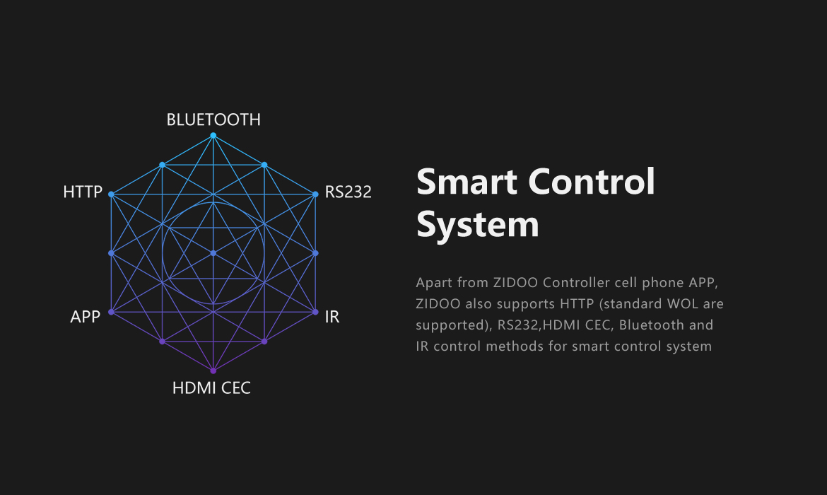 Zidoo UHD5000