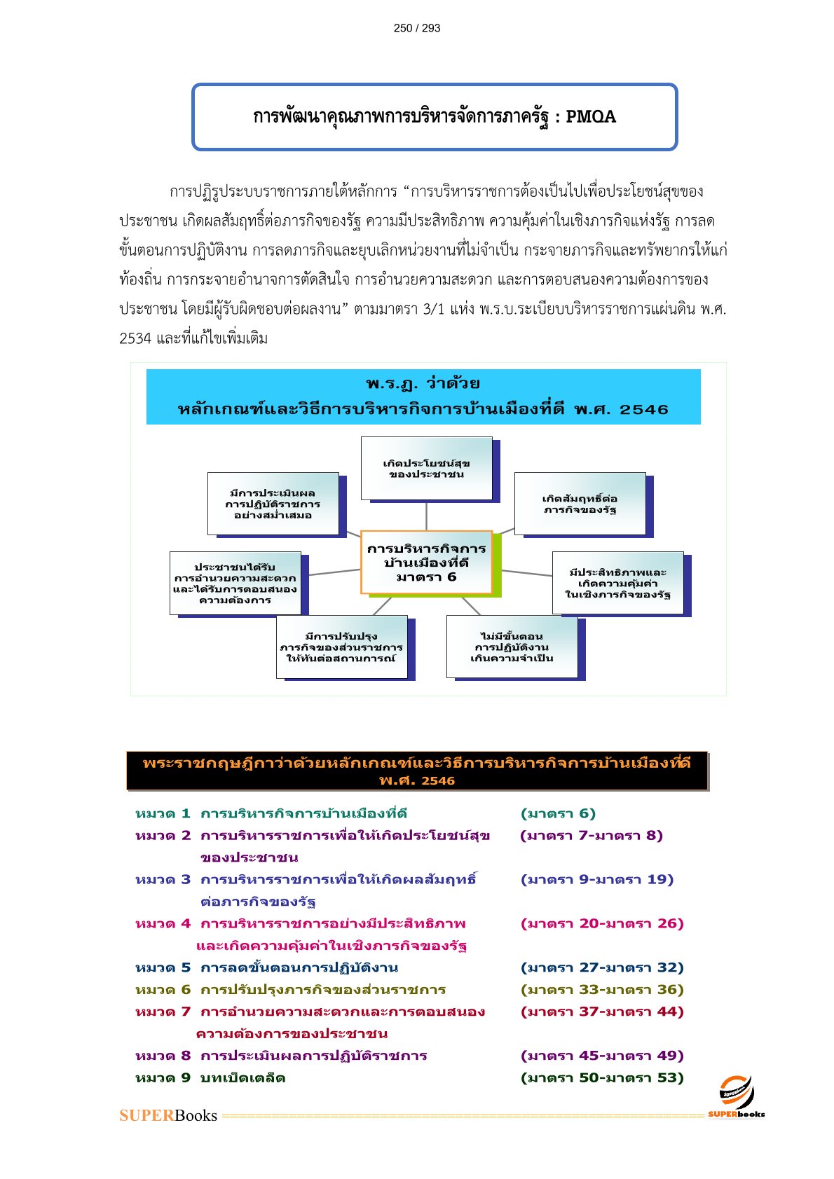 แนวข้อสอบ เจ้าหน้าที่วิเคราะห์โยบายและแผน 6 การรถไฟแห่งประเทศไทย
