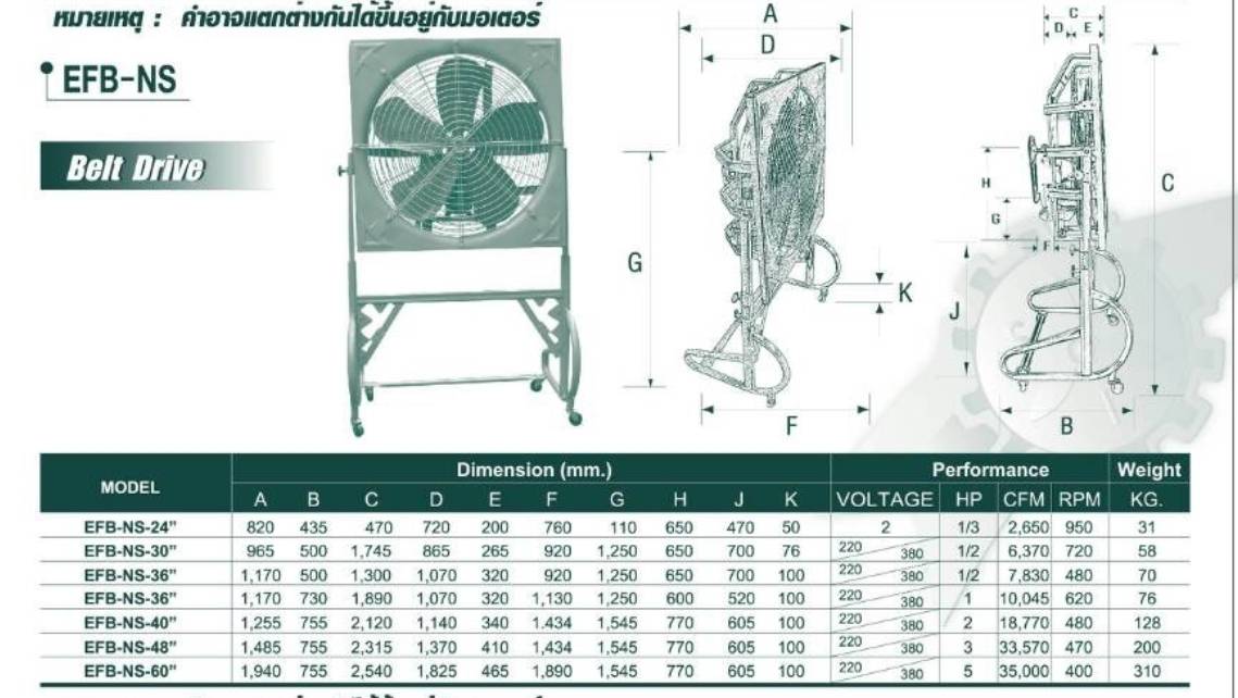 พัดลมอุตสาหกรรมโครงเหลี่ยม ใบแดง ขาตั้งล้อเลื่อน EFD NS
