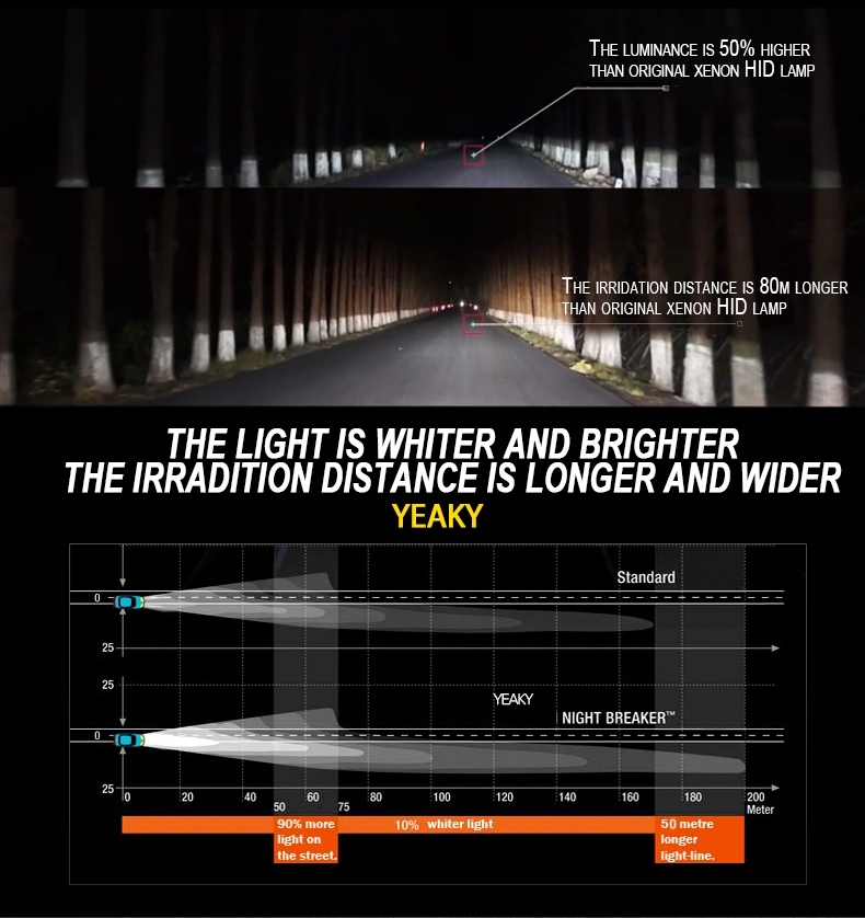ชุดไฟหน้า HID รุ่น T4 5500K CX-3