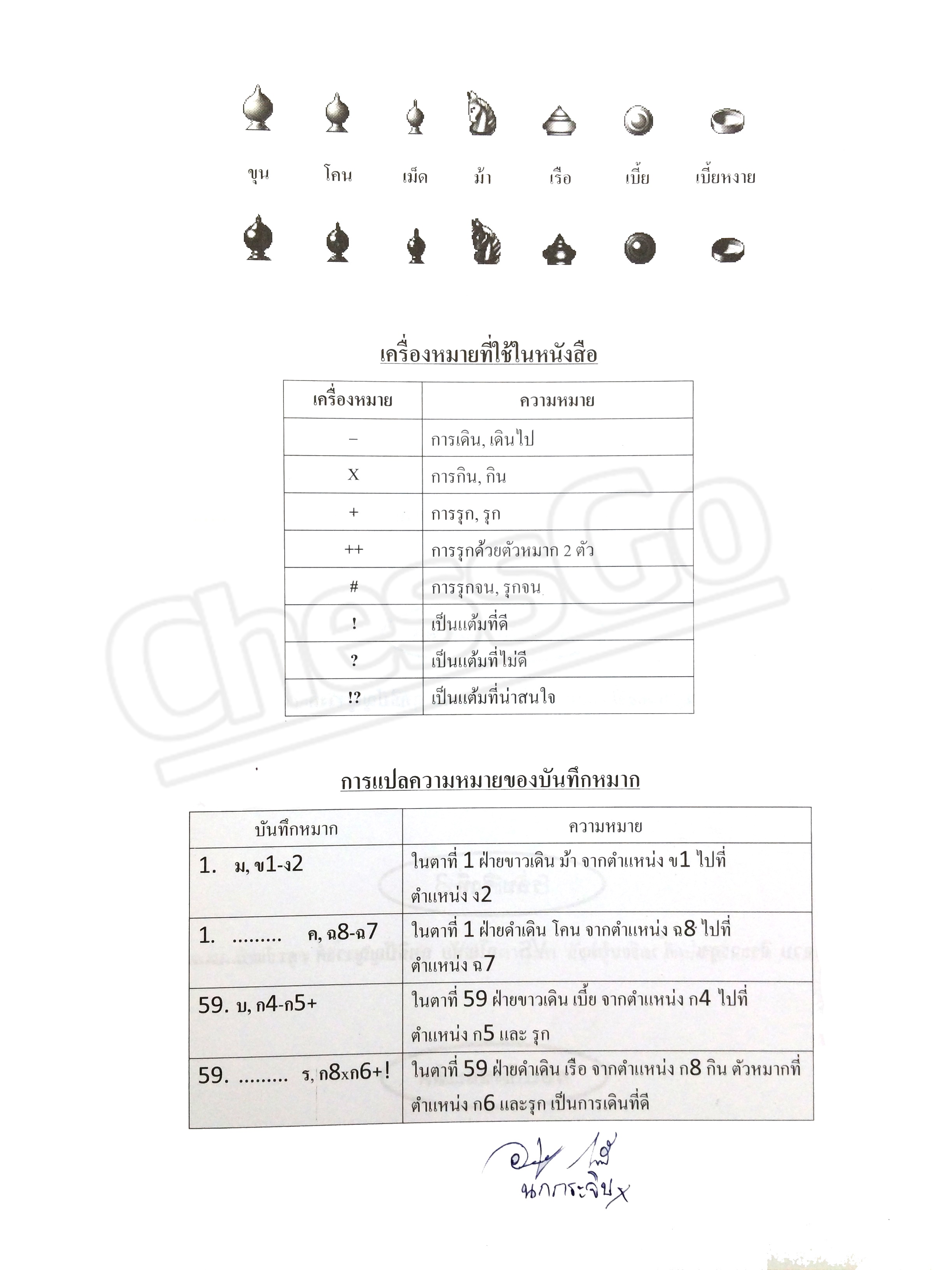 หนังสือบันทึกเกมการแข่งขัน มหกรรมหมากรุกไทย "2548"