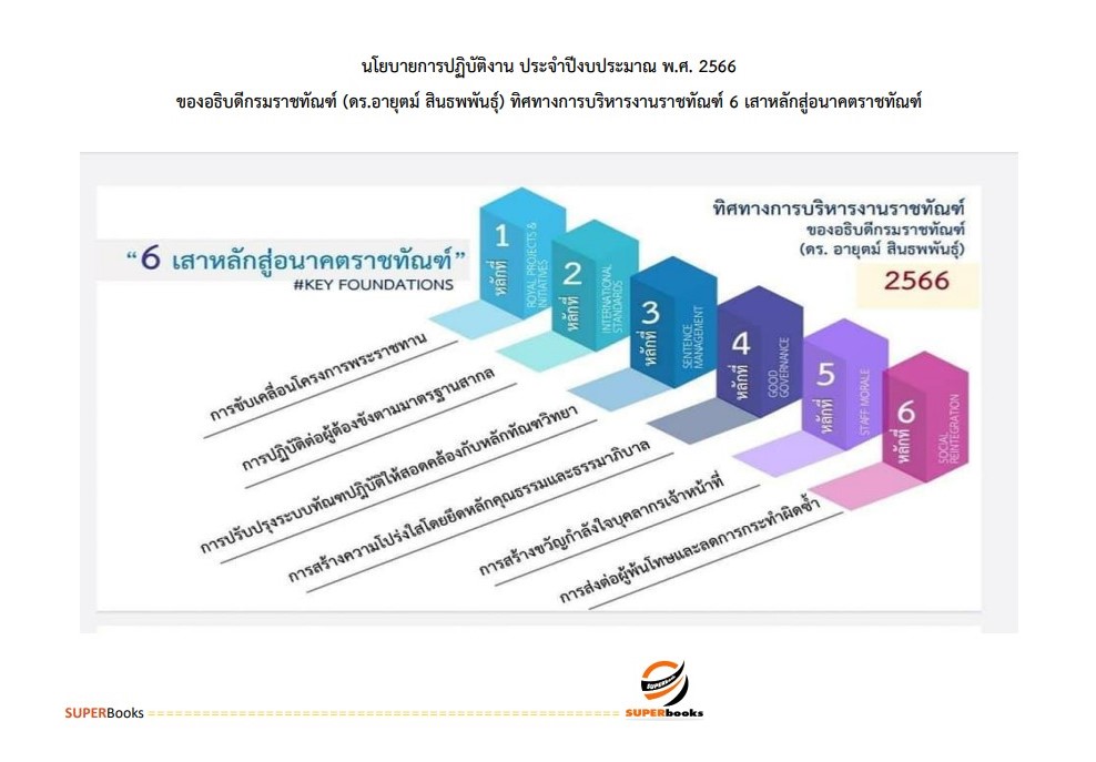 แนวข้อสอบ เจ้าพนักงานอบรมและฝึกวิชาชีพปฏิบัติงาน กรมราชทัณฑ์