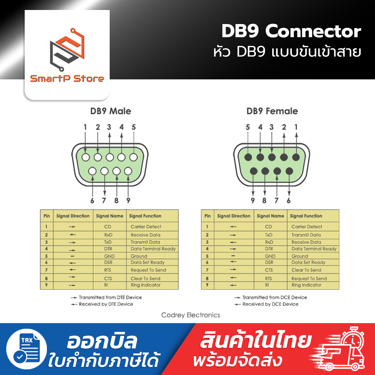 หัวทำสาย DB9 RS232 RS422 RS485 9 pin db9 แบบขันน็อตเข้าสาย