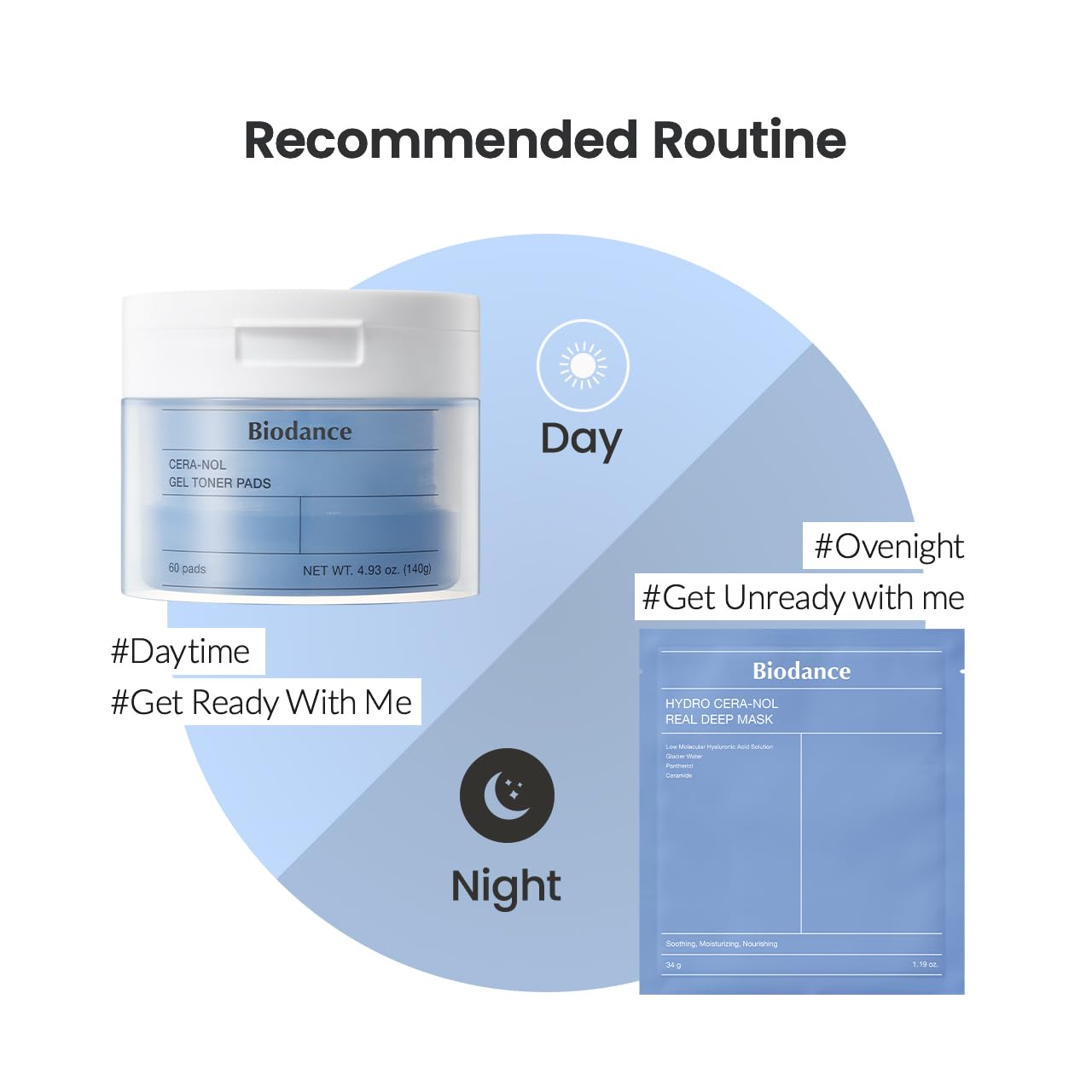 โทนเนอร์แพด กระปุกฟ้า Biodance Cera-nol Gel Toner Pads