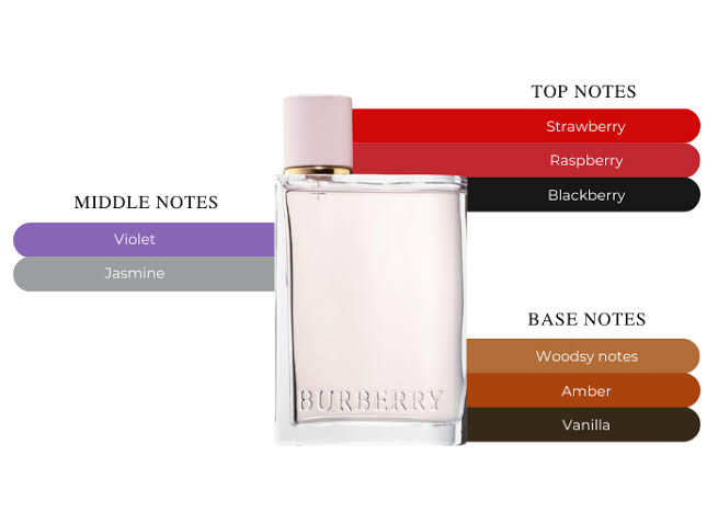 Burberry Her Eau De Parfum 100ml. น้ำหอมกลิ่นฟรุตตี้ฟลอรัล
