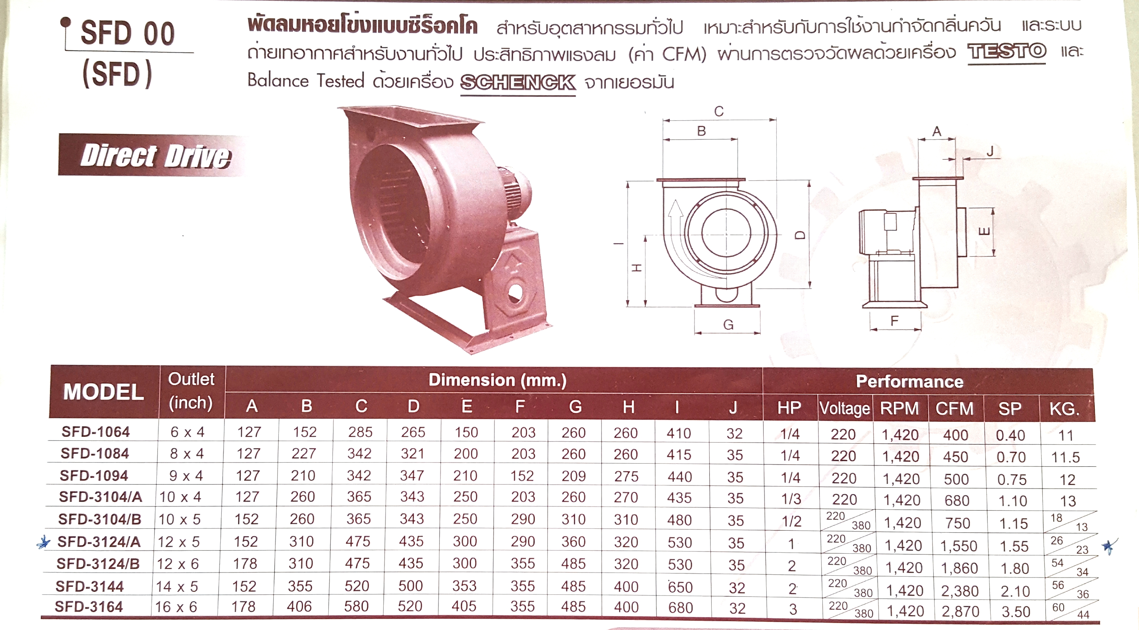 พัดลมโบลเวอร์ แบบเทอร์โบ Belt Drive ( TFB )