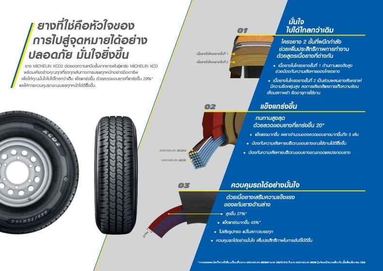 MICHELIN 225/75R14 XCD2 / AGILIS ยางรถกระบะ ราคาพิเศษ!! ขอบ 14" จำนวน 1 เส้น แถมจุ๊บเหล็กทุกเส้น SPECIAL SALE
