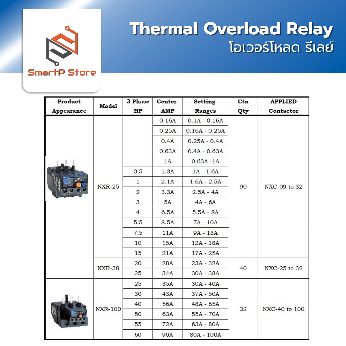 CHINT โอเวอร์โหลดรีเลย์ Thermal Overload Relay รุ่น NXR-100