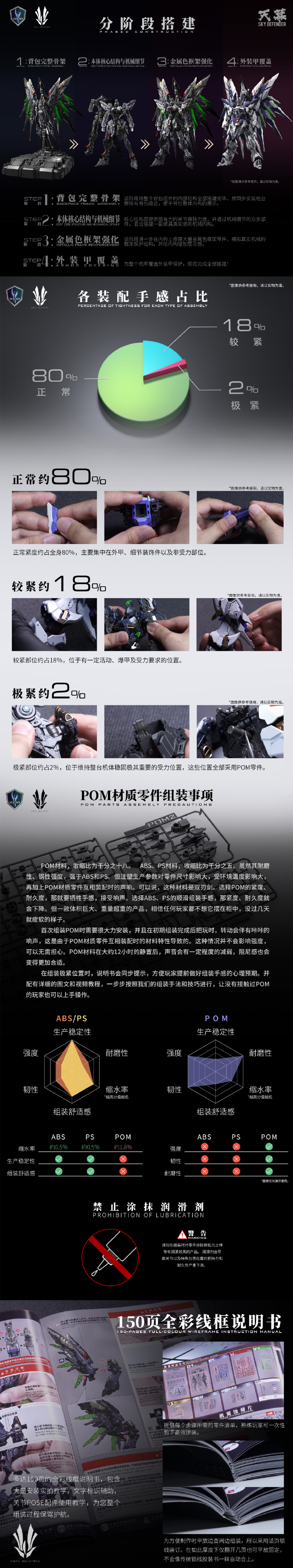 Pre-Order 1/72 Sky Defender [Einta Industries]