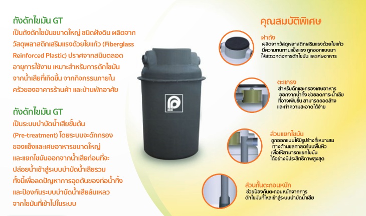 ถังดักไขมัน PP พีพี รุ่นฝังดิน GT-UG ขนาด 200-6000 ลิตร ไฟเบอร์กลาส
