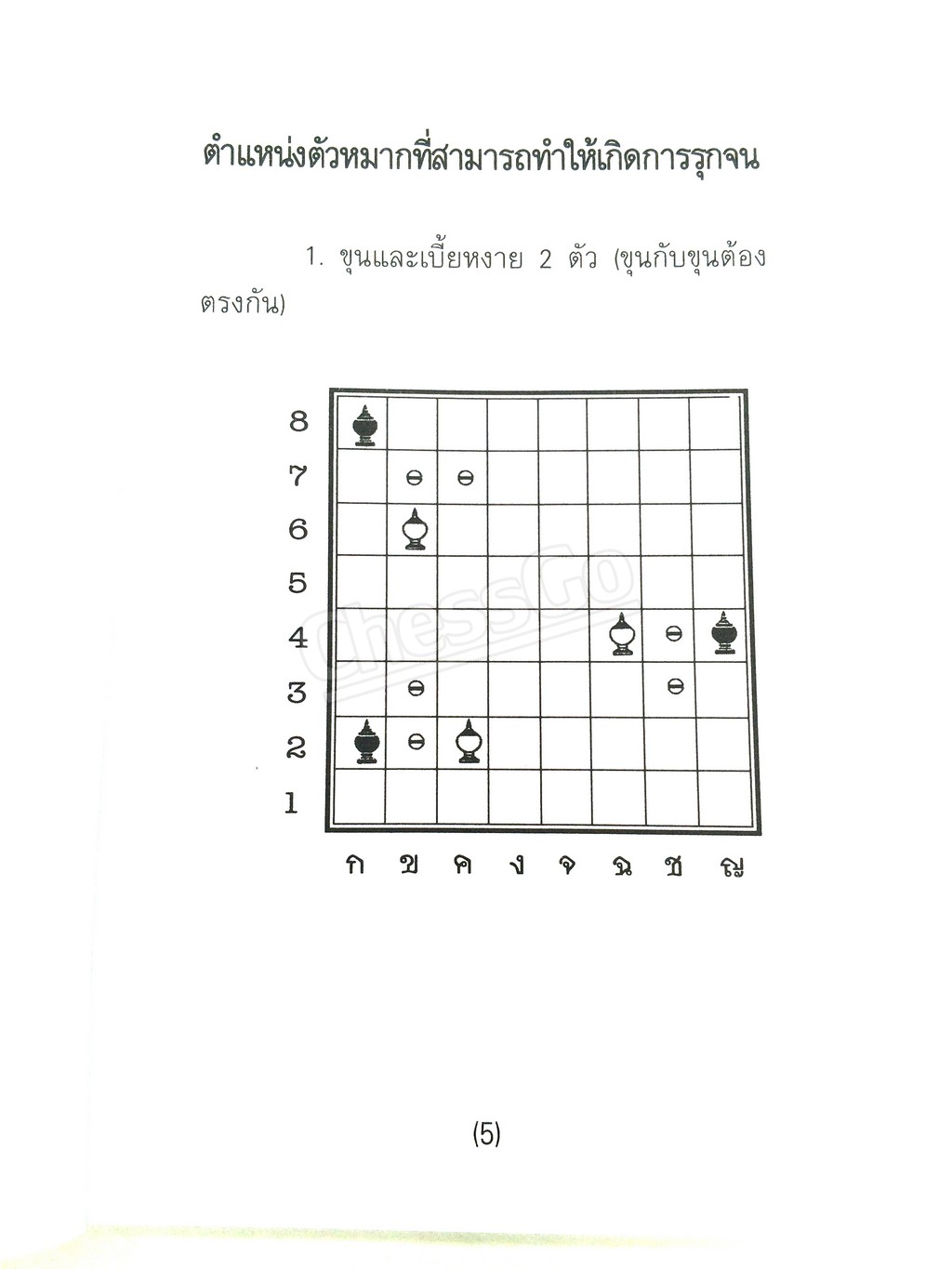 หนังสือกลหมากรุกไทย