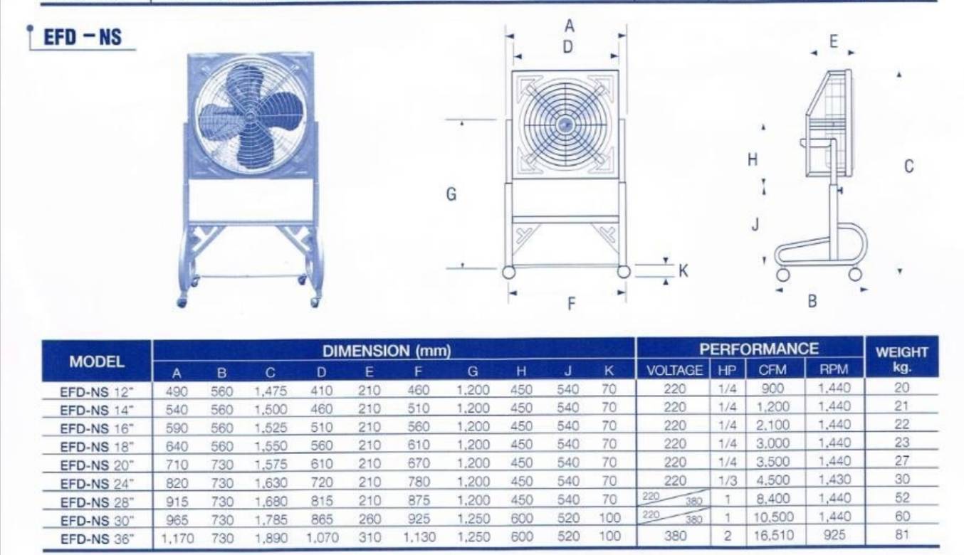 พัดลมอุตสาหกรรมโครงเหลี่ยม ใบแดง ขาตั้งล้อเลื่อน EFD NS