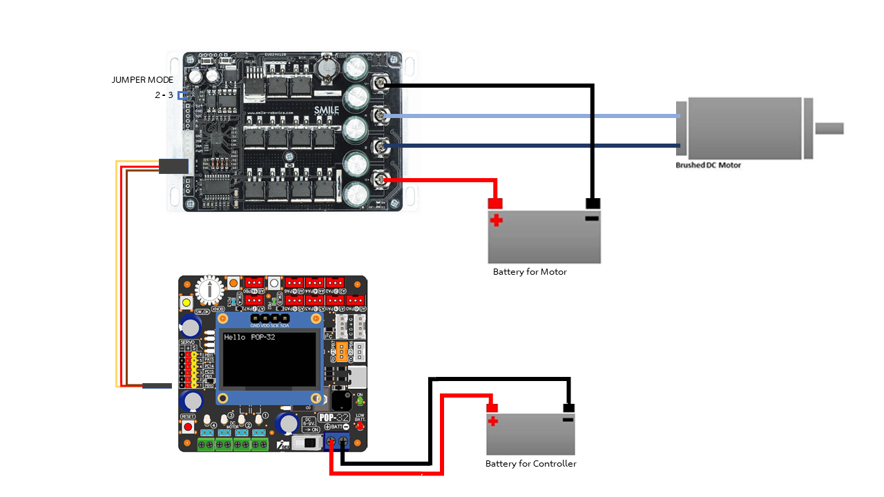 บอร์ดขับมอเตอร์ EVO24V120 กระแส 120A แรงดัน 11-36 VDC (สามารถรองรับได้สูงสุด 42V) Brushed DC Motor Driver (Speed Controller) รถตัดหญ้าบังคับวิทยุ