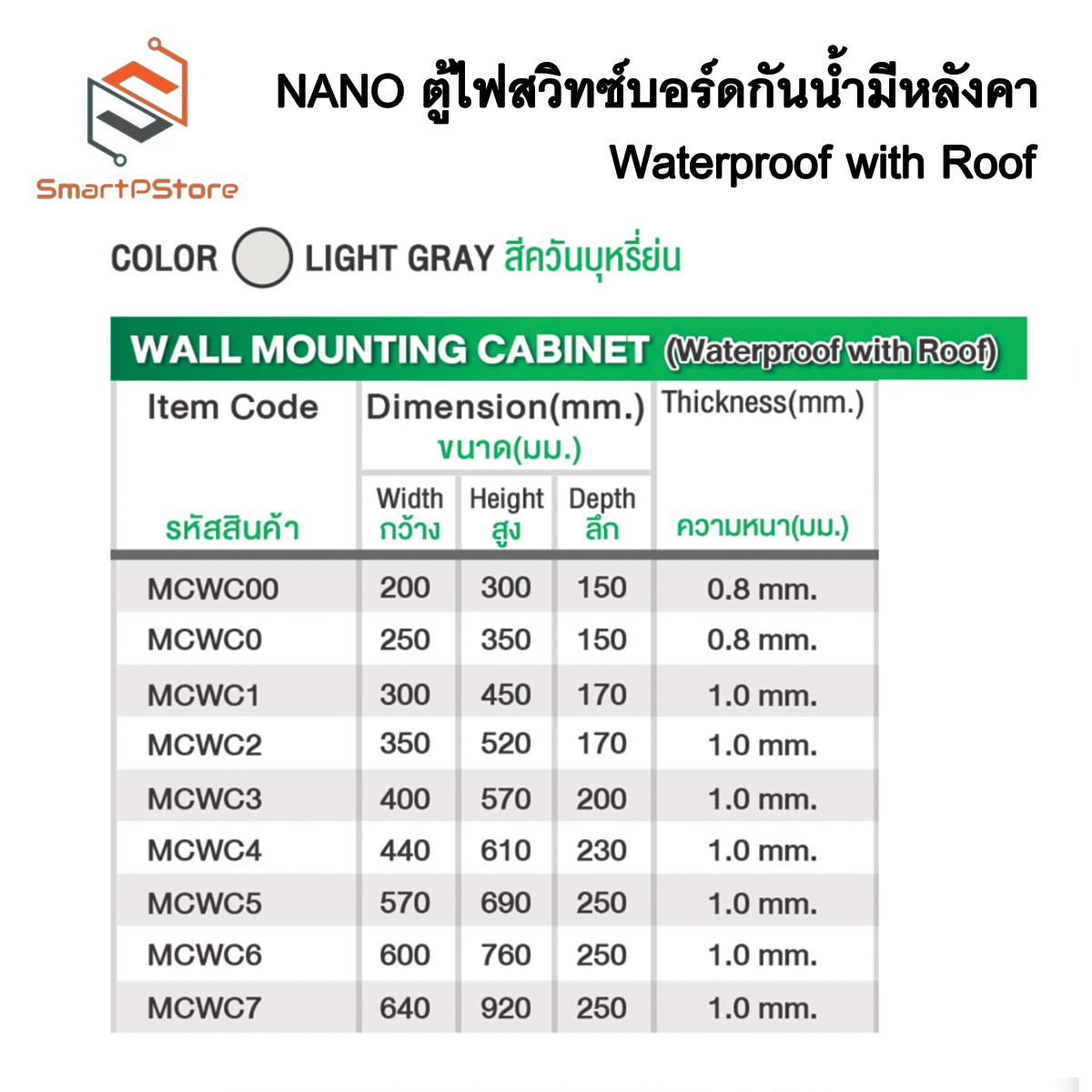 NANO ตู้ไฟสวิตซ์บอร์ด ตู้เหล็กกันน้ำมีหลังคา IP44 ตู้ไซด์ ตู้คอนโทรลไฟฟ้า MCWC00-MCWC3 ตู้เบอร์ 00-3