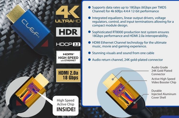 Clef HDMI-ZI Active 4k