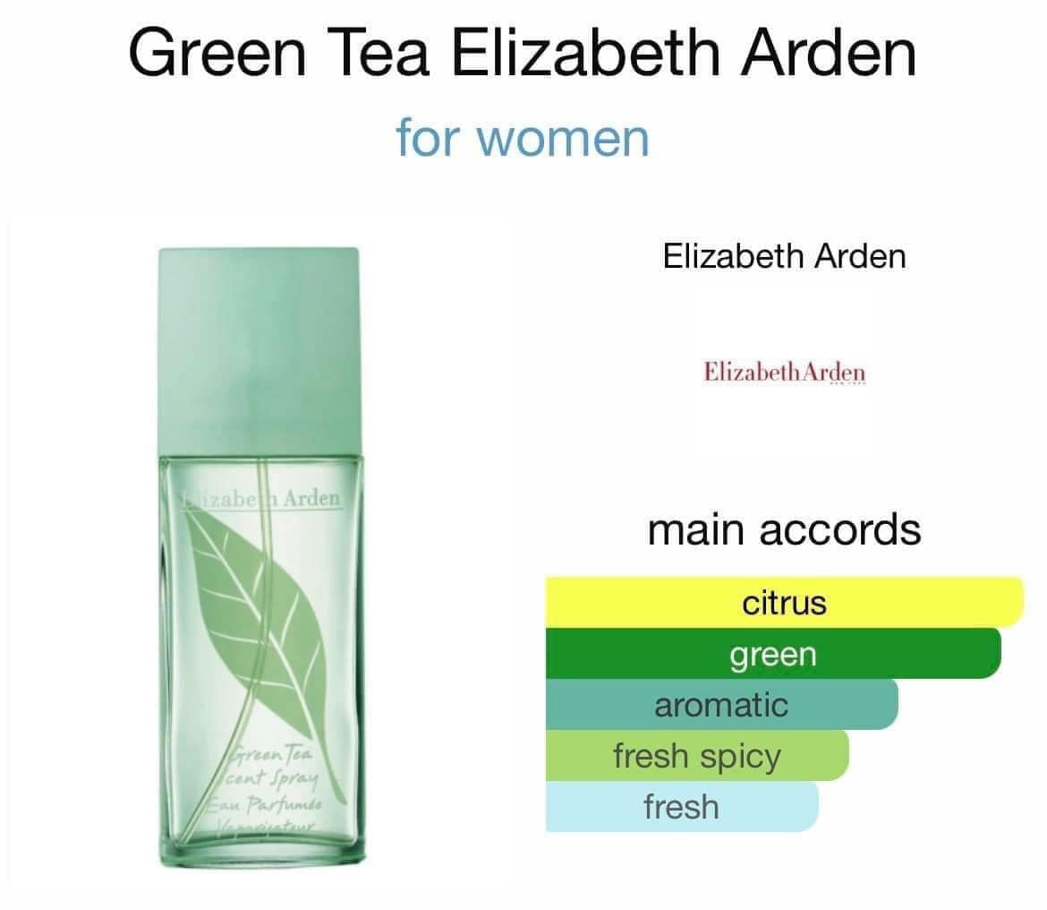 Elizabeth Arden Green Tea Scent Spray EDT 30ml. น้ำหอมอลิซาเบธ อาเดน