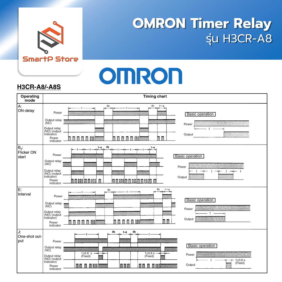 OMRON Timer Relay ไทม์เมอร์ รีเลย์ รุ่น H3CR-A8 พร้อม Socket