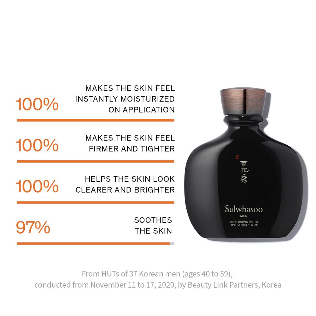 Sulwhasoo Men Recharging Serum 140ml. เซรั่มบำรุงผิวสำหรับผู้ชาย โซลวาซู
