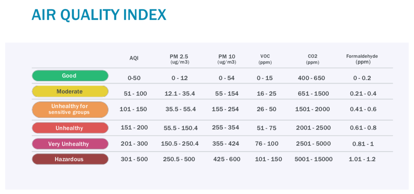 CA1510 Indoor Air Quality Meter เครื่องวัดคุณภาพอากาศภายในห้อง_Chauvin Arnoux